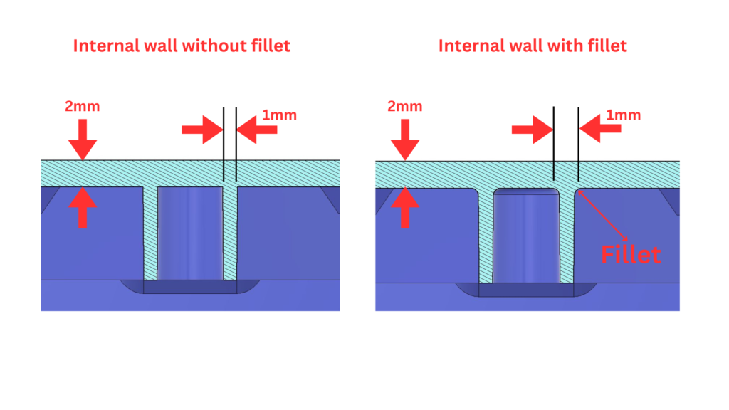 Design for Injection Molding - Ribs and Bosses