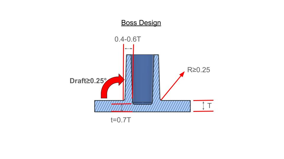 Boss Design Guidelines for Injection Molding