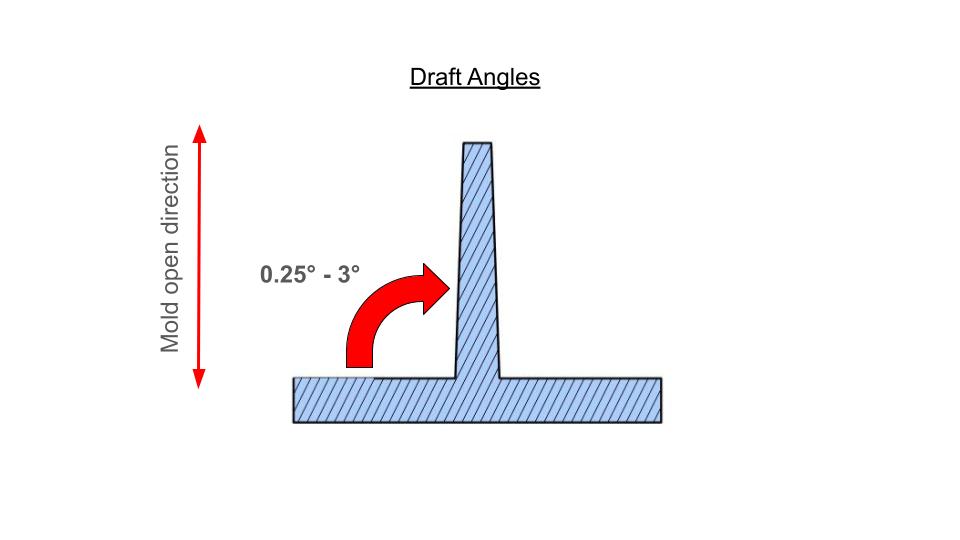 Draft Angle Design guidelines for Injection Molding