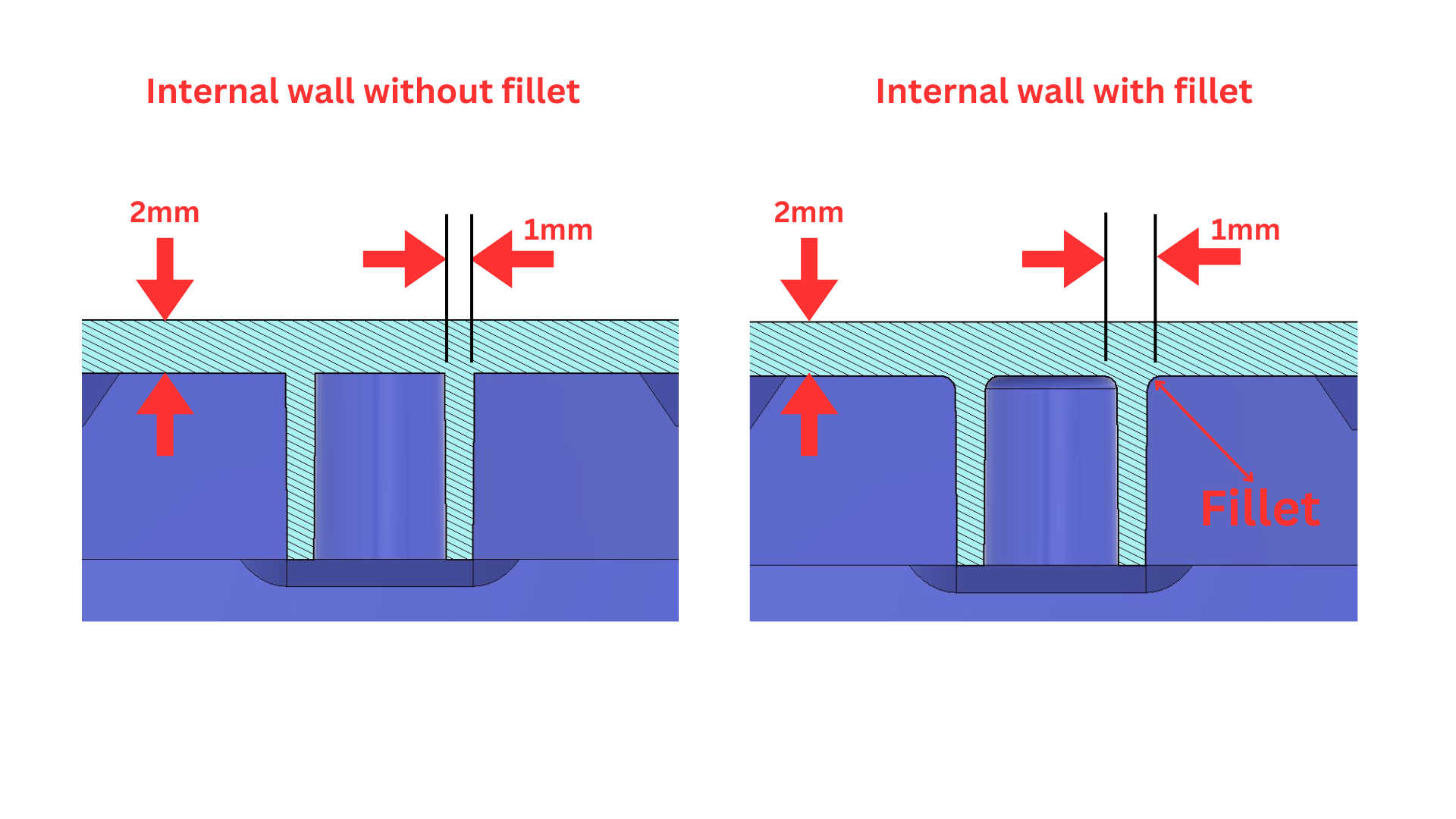 Draft Angle guidelines for injection molded plastic parts