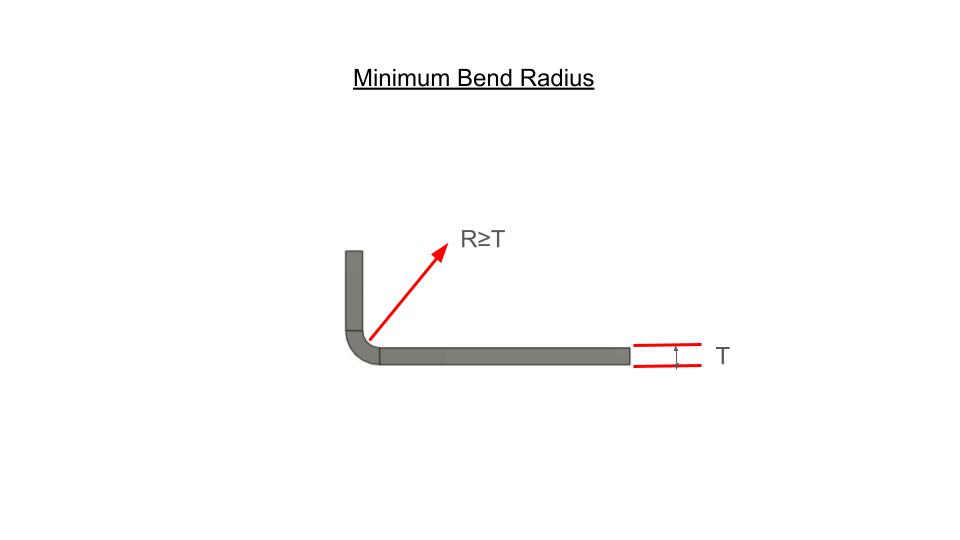 Sheet metal bend radius diagram showing inside bend radius rule relative to material thickness.